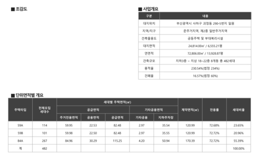 사업개요